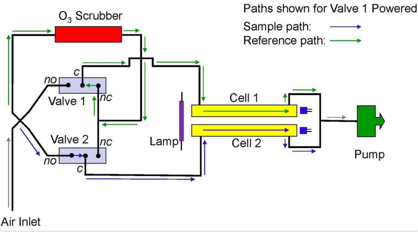 美國2B 205型雙光束臭氧檢測儀（0-250ppm）(圖1)